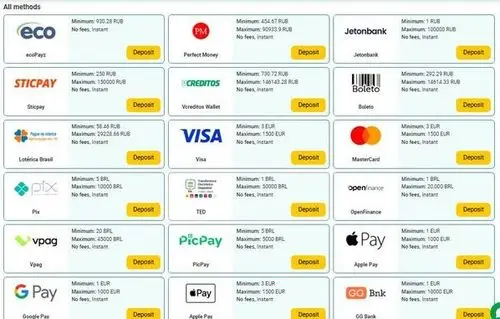 Betwinner payment system covering global methods including crypto cards and local wallets