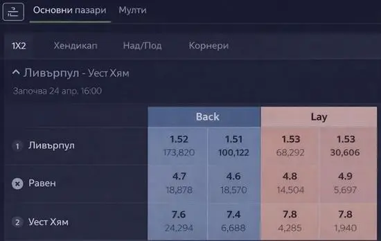 Пазар в борса за залози с back и lay коефициенти и обем