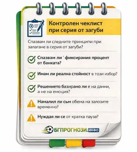 Контролен чеклист при губеща серия в спортните залози и управление на риска