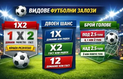 Футболни залози - анализ на пазари 1X2, двоен шанс и стратегии за избор