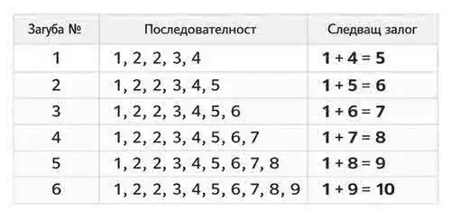 Дълга губеща серия при Лабушер и нарастване на риска в списъка със залози