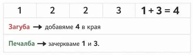 Пример за списък при система Лабушер и изчисляване на залог чрез първо и последно число