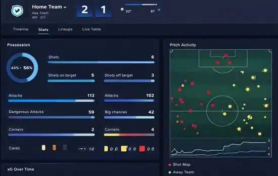 Статистически екран с match center данни, xG показатели и събития по време на мач