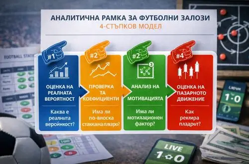 4-стъпков модел за анализ на футболни залози и откриване на стойностни коефициенти