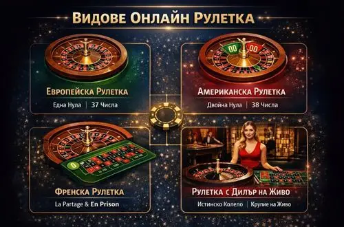 Сравнение на видове рулетка – европейска, американска и френска версия