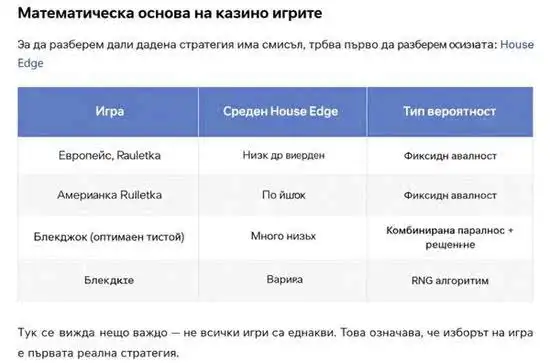 Плосък залог казино стратегия с 1 процент залог при мениджмънт на Милър