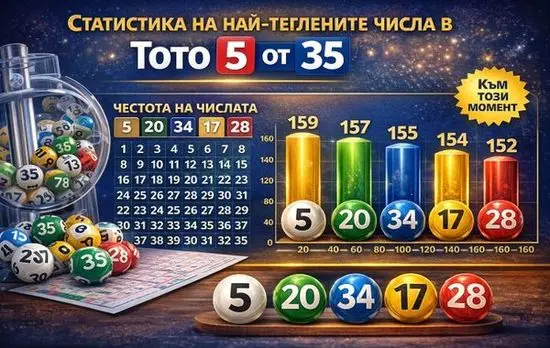 Статистика на най-теглените числа в тото 5 от 35