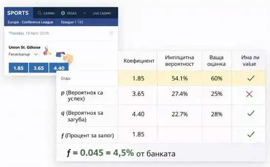 Разлика между реална и имплицитна вероятност при value betting и критерий на Кели