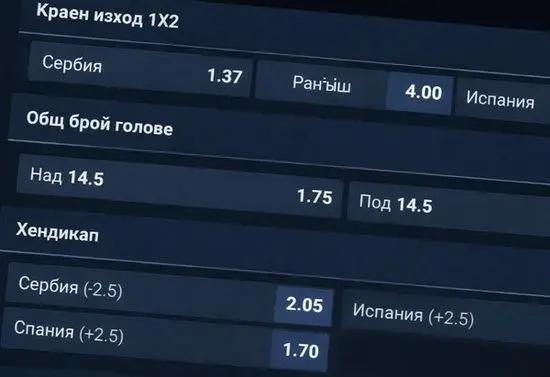Пазари за водна топка – под/над голове и хендикап линии при залози